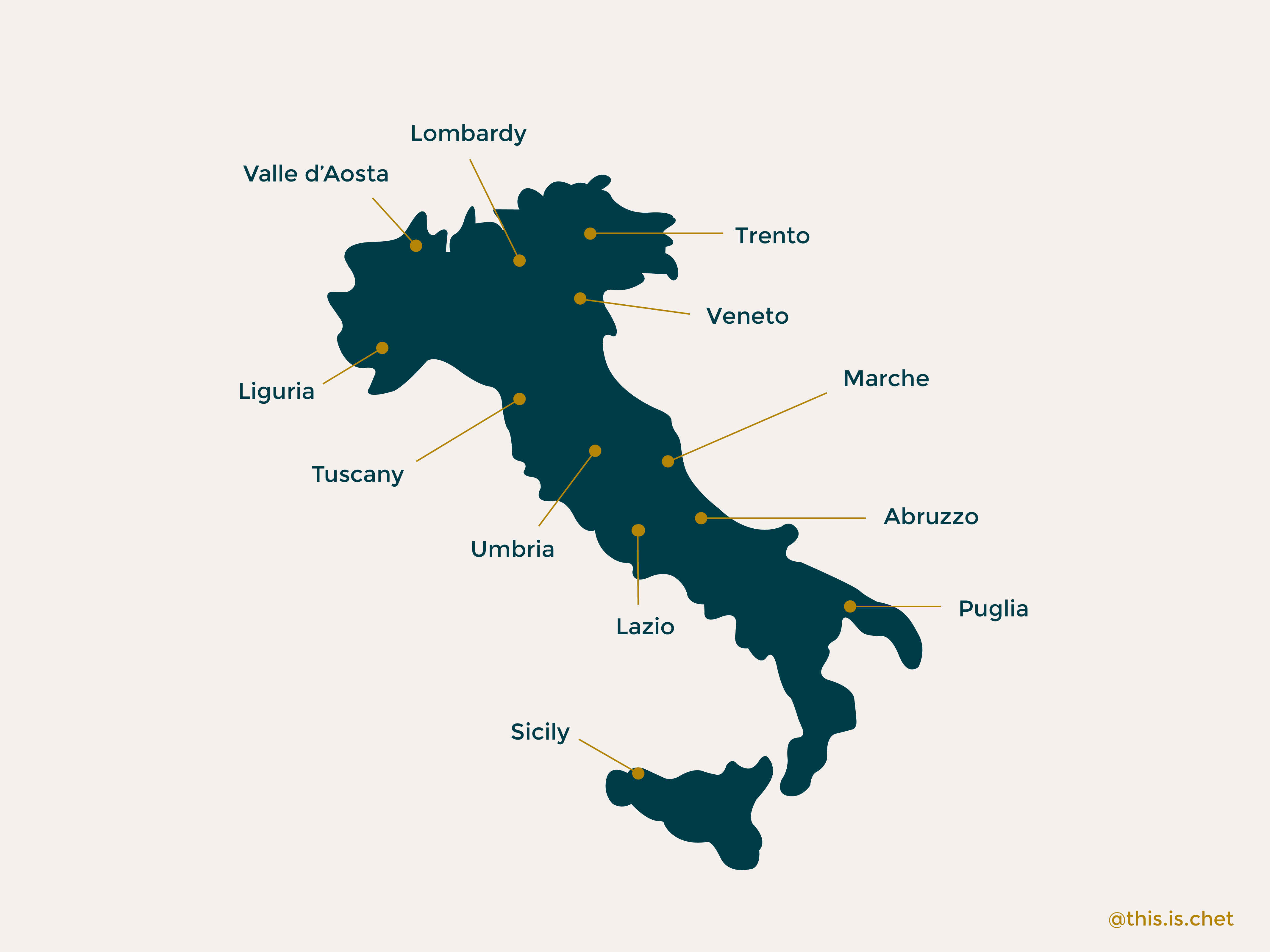 Italian Wine Regions And Why Tuscany And Sicily Are Context S